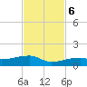 Tide chart for E Bahia Honda Key, Florida Bay, Florida on 2023/11/6