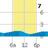 Tide chart for E Bahia Honda Key, Florida Bay, Florida on 2023/11/7