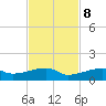 Tide chart for E Bahia Honda Key, Florida Bay, Florida on 2023/11/8