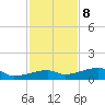 Tide chart for E Bahia Honda Key, Florida Bay, Florida on 2023/12/8