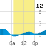 Tide chart for E Bahia Honda Key, Florida Bay, Florida on 2024/01/12