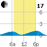 Tide chart for E Bahia Honda Key, Florida Bay, Florida on 2024/01/17