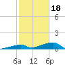 Tide chart for E Bahia Honda Key, Florida Bay, Florida on 2024/01/18