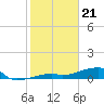 Tide chart for E Bahia Honda Key, Florida Bay, Florida on 2024/01/21