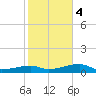 Tide chart for E Bahia Honda Key, Florida Bay, Florida on 2024/01/4