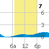 Tide chart for E Bahia Honda Key, Florida Bay, Florida on 2024/01/7