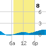 Tide chart for E Bahia Honda Key, Florida Bay, Florida on 2024/01/8