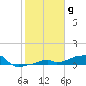 Tide chart for E Bahia Honda Key, Florida Bay, Florida on 2024/01/9