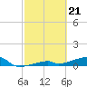 Tide chart for E Bahia Honda Key, Florida Bay, Florida on 2024/02/21