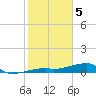 Tide chart for E Bahia Honda Key, Florida Bay, Florida on 2024/02/5