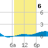 Tide chart for E Bahia Honda Key, Florida Bay, Florida on 2024/02/6