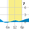 Tide chart for E Bahia Honda Key, Florida Bay, Florida on 2024/02/7