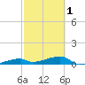 Tide chart for E Bahia Honda Key, Florida Bay, Florida on 2024/03/1