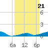 Tide chart for E Bahia Honda Key, Florida Bay, Florida on 2024/03/21