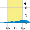 Tide chart for E Bahia Honda Key, Florida Bay, Florida on 2024/03/4