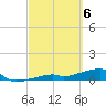 Tide chart for E Bahia Honda Key, Florida Bay, Florida on 2024/03/6