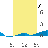 Tide chart for E Bahia Honda Key, Florida Bay, Florida on 2024/03/7