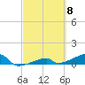 Tide chart for E Bahia Honda Key, Florida Bay, Florida on 2024/03/8