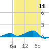 Tide chart for E Bahia Honda Key, Florida Bay, Florida on 2024/04/11