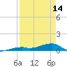 Tide chart for E Bahia Honda Key, Florida Bay, Florida on 2024/04/14