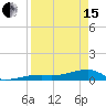 Tide chart for E Bahia Honda Key, Florida Bay, Florida on 2024/04/15