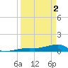 Tide chart for E Bahia Honda Key, Florida Bay, Florida on 2024/04/2