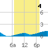 Tide chart for E Bahia Honda Key, Florida Bay, Florida on 2024/04/4
