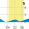 Tide chart for E Bahia Honda Key, Florida Bay, Florida on 2024/04/5