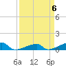 Tide chart for E Bahia Honda Key, Florida Bay, Florida on 2024/04/6