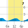 Tide chart for E Bahia Honda Key, Florida Bay, Florida on 2024/04/7