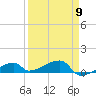 Tide chart for E Bahia Honda Key, Florida Bay, Florida on 2024/04/9