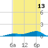 Tide chart for E Bahia Honda Key, Florida Bay, Florida on 2024/05/13