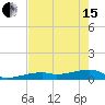 Tide chart for E Bahia Honda Key, Florida Bay, Florida on 2024/05/15