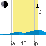 Tide chart for E Bahia Honda Key, Florida Bay, Florida on 2024/05/1