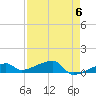 Tide chart for E Bahia Honda Key, Florida Bay, Florida on 2024/05/6