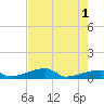 Tide chart for E Bahia Honda Key, Florida Bay, Florida on 2024/06/1
