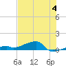 Tide chart for E Bahia Honda Key, Florida Bay, Florida on 2024/07/4