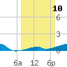 Tide chart for E Bahia Honda Key, Florida on 2025/03/10