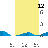Tide chart for E Bahia Honda Key, Florida on 2025/03/12