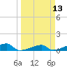 Tide chart for E Bahia Honda Key, Florida on 2025/03/13
