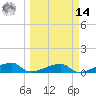 Tide chart for E Bahia Honda Key, Florida on 2025/03/14