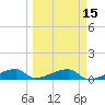 Tide chart for E Bahia Honda Key, Florida on 2025/03/15