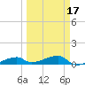 Tide chart for E Bahia Honda Key, Florida on 2025/03/17