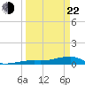 Tide chart for E Bahia Honda Key, Florida on 2025/03/22