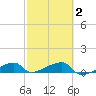 Tide chart for E Bahia Honda Key, Florida on 2025/03/2