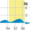 Tide chart for E Bahia Honda Key, Florida on 2025/03/31