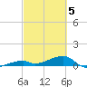 Tide chart for E Bahia Honda Key, Florida on 2025/03/5