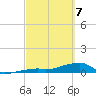 Tide chart for E Bahia Honda Key, Florida on 2025/03/7