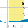 Tide chart for E Bahia Honda Key, Florida on 2025/03/9