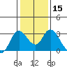 Tide chart for Antioch, California on 2024/01/15